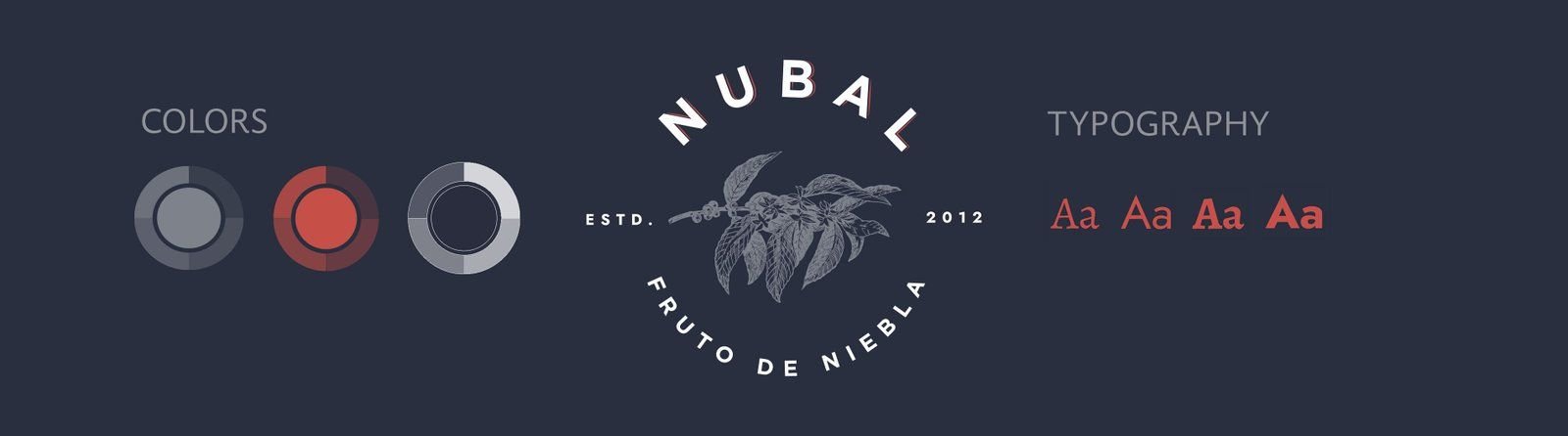 Tablero de marca de Nubal con colores, logotipo y tipografía