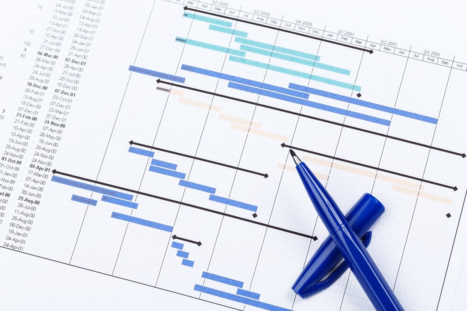 Diagrama de Gantt impreso con las tareas de un proyecto y una pluma encima